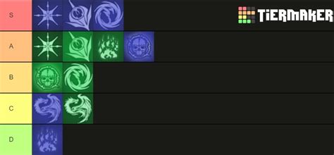 eso class skills|eso skills list.